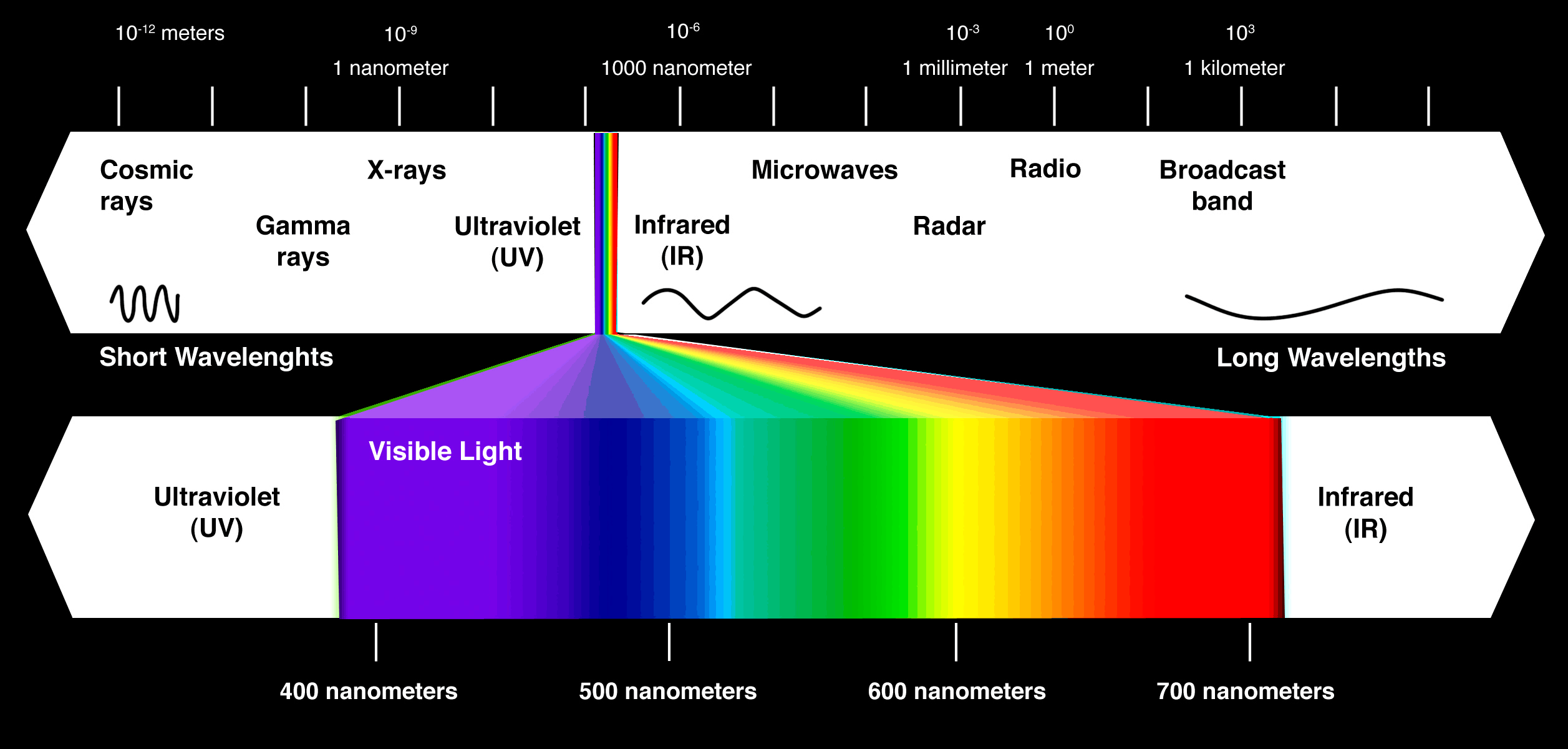 spectrum